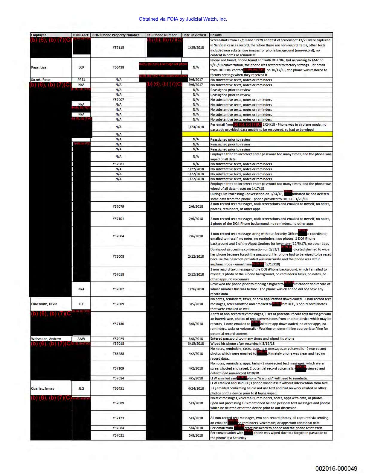JW v DOJ Mueller Strzok Page Texts 02693 pg 51