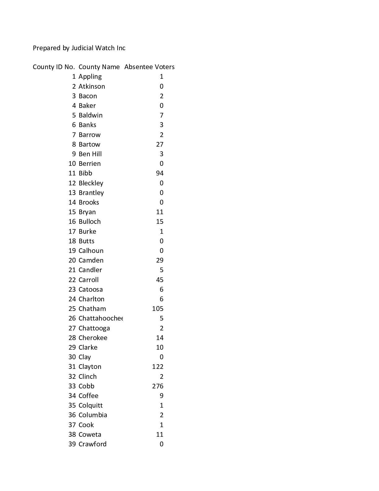 2020 GA Absentee Ballot Voters – Non-residential
