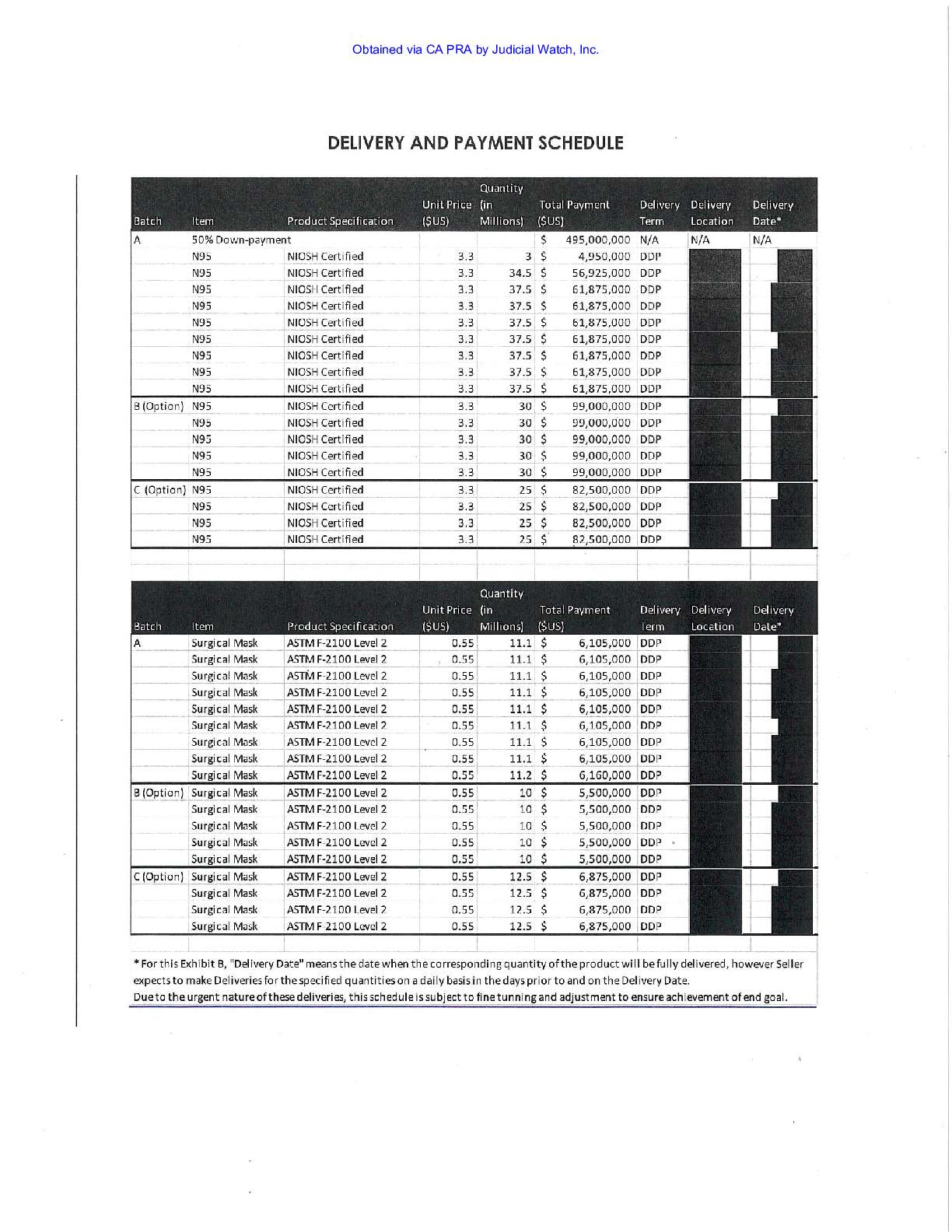 China’s BYD CA Mask FOIA pg 29