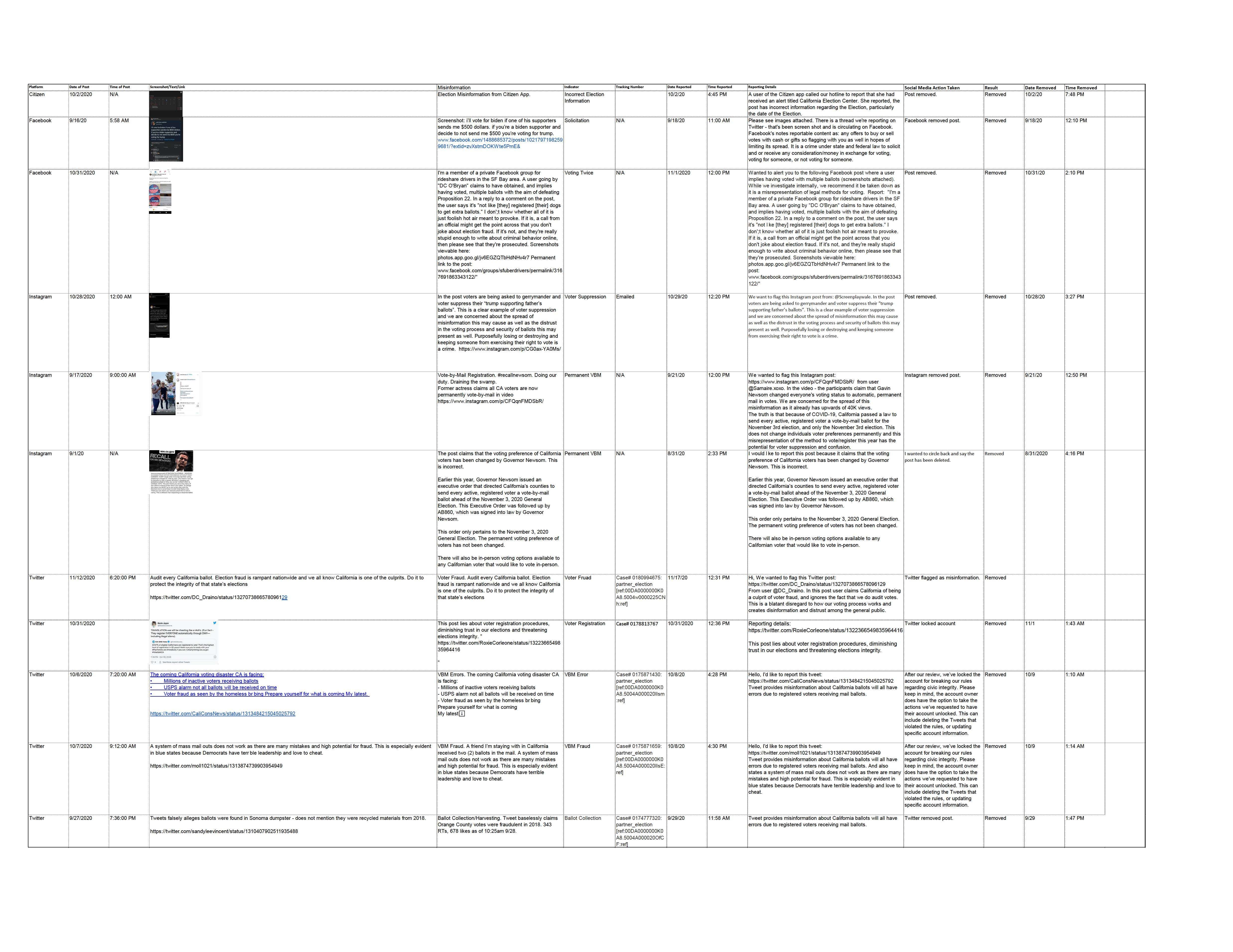 CA SoS Big Tech Election Misinformation PRA tracking 2021 prod 2