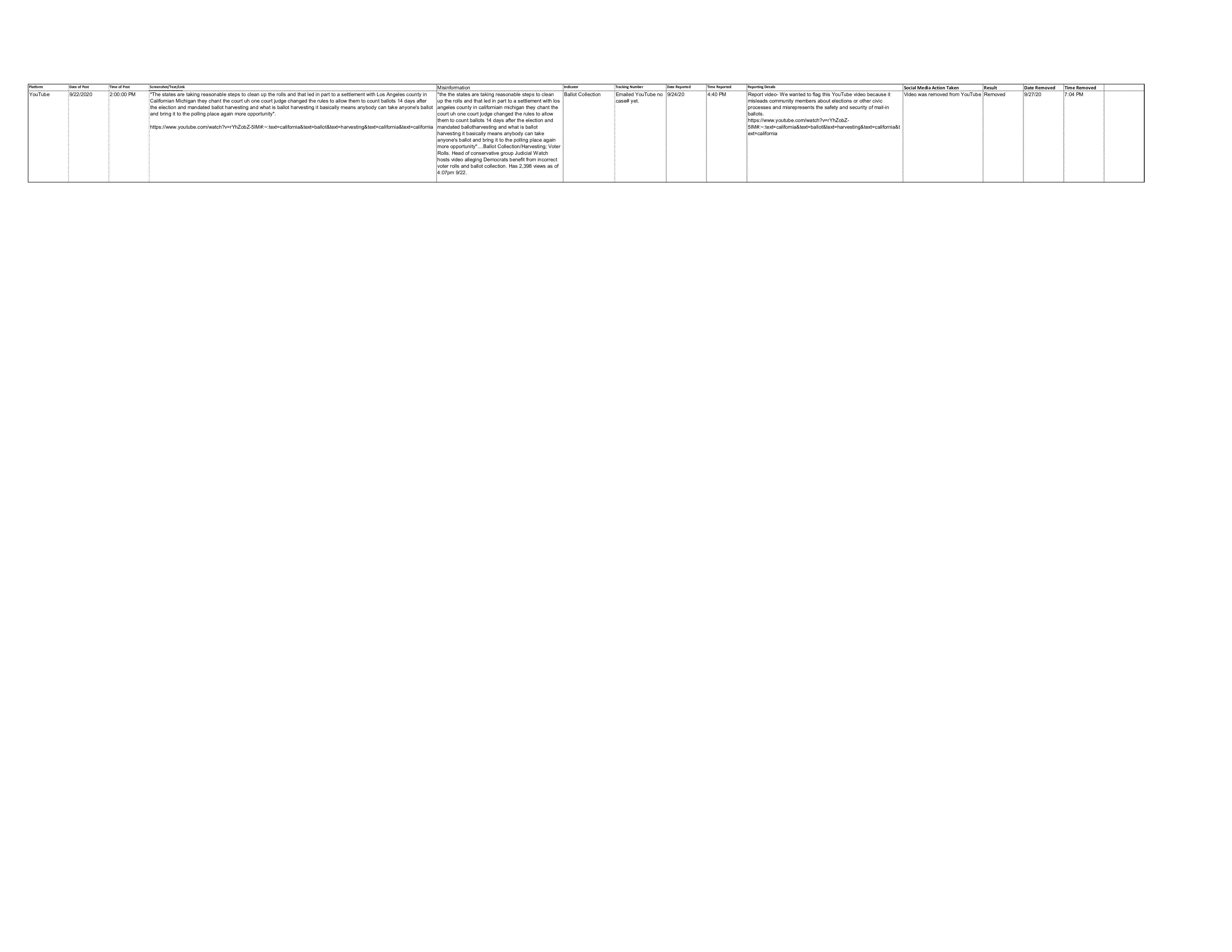 CA SoS Big Tech Election Misinformation PRA tracking 2021 prod 2 pg 4