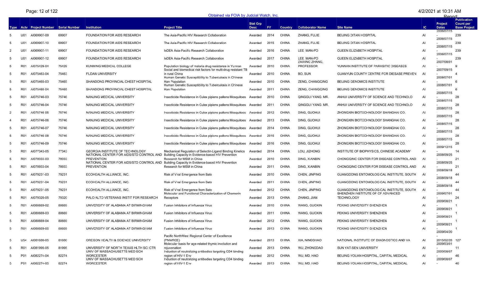 JW v NIH Wuhan June 2021 00696 pgs 58-65