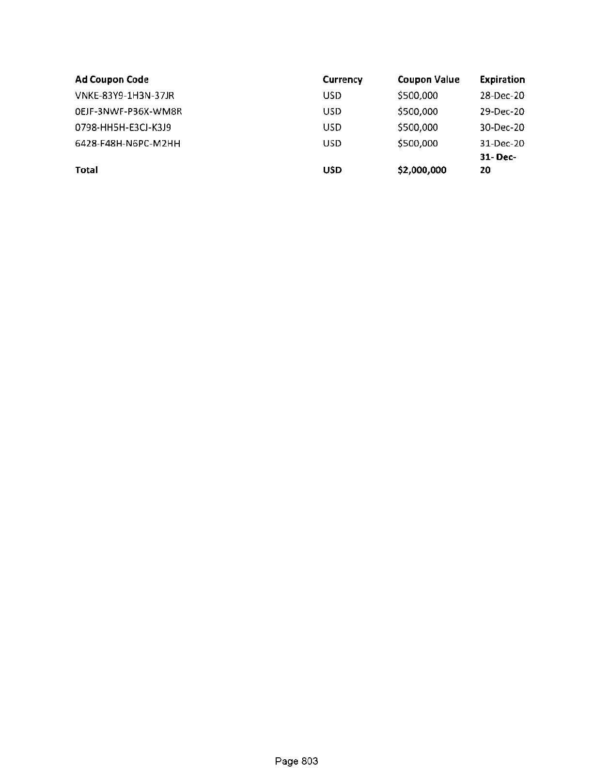 CDC COVID Big Tech July 2021 pg 388