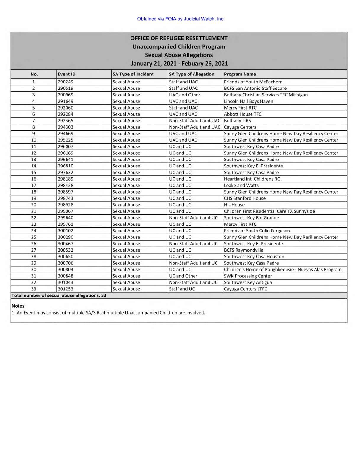 JW v HHS UACs August 2021 01190 pg 42