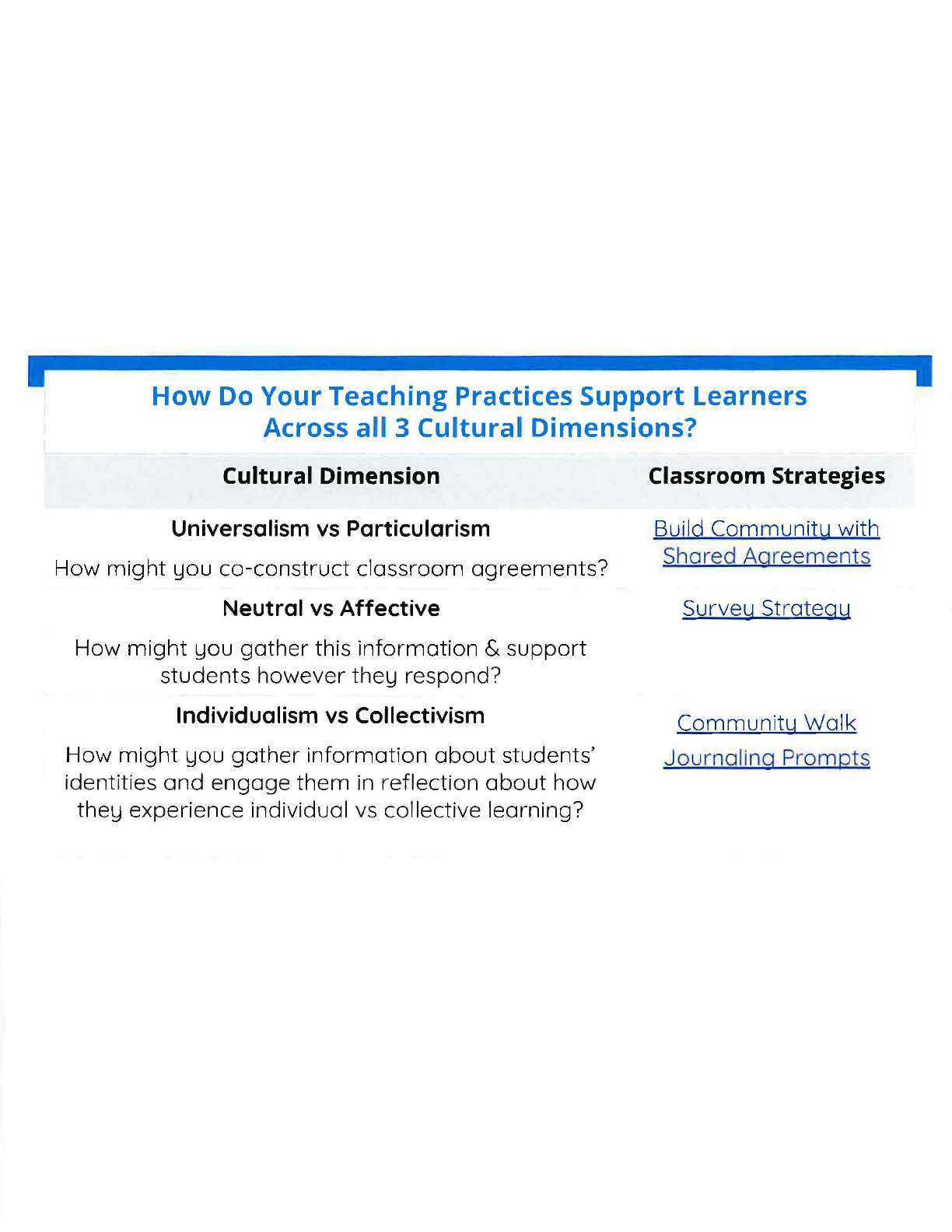 Rhode Island CRT Teacher training September 2021 pgs 40-41