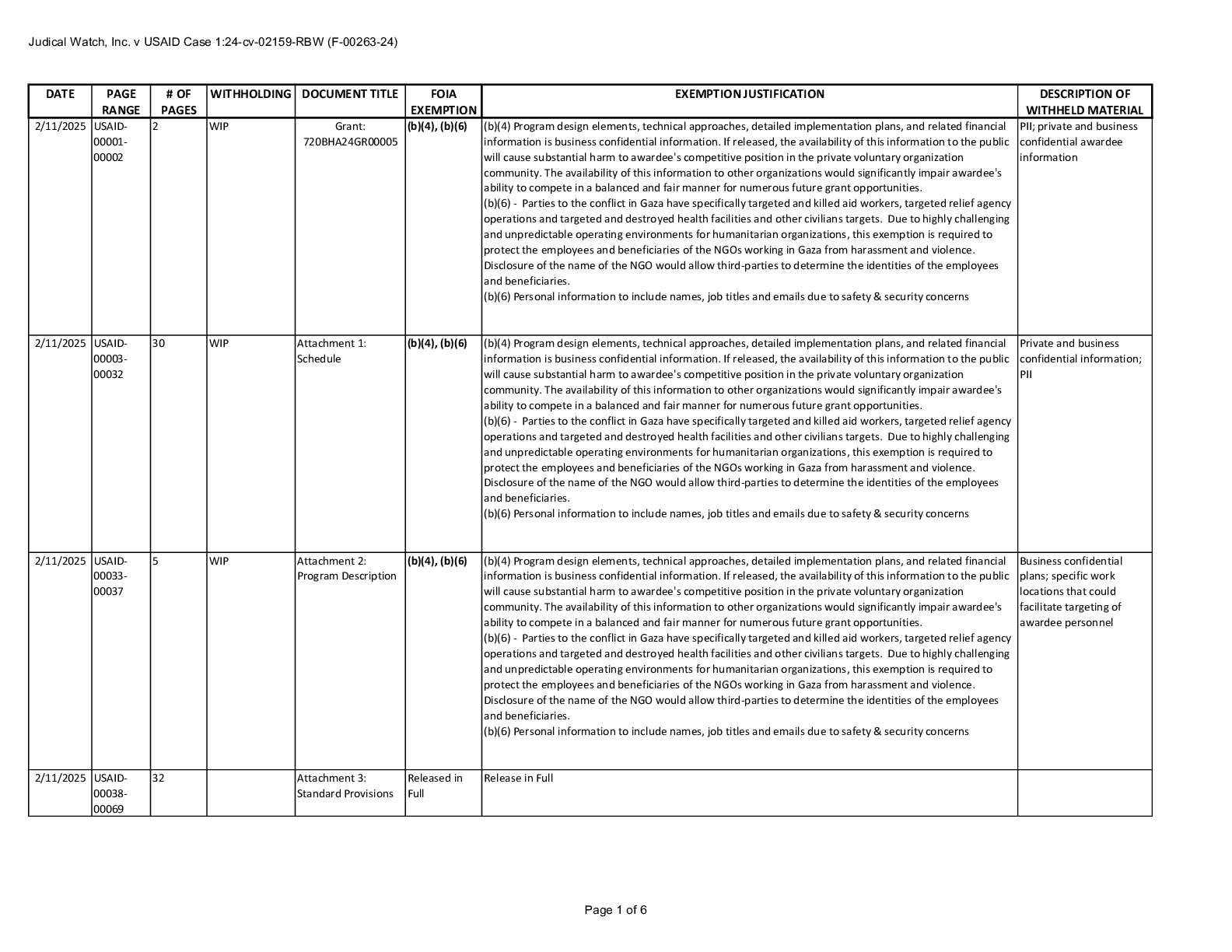JW v USAID Gaza Vaughn 02159